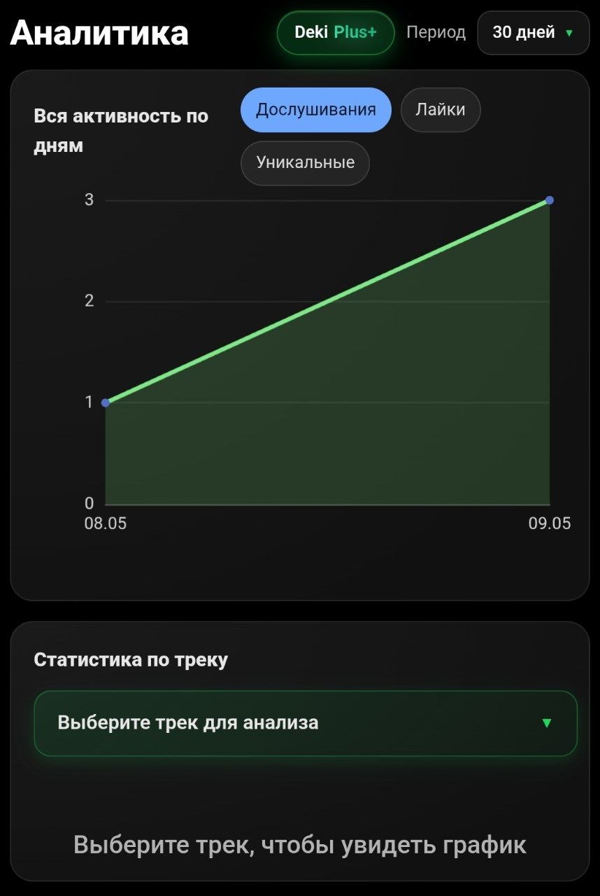Аналитика
